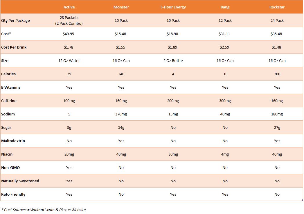 energy drink comparison