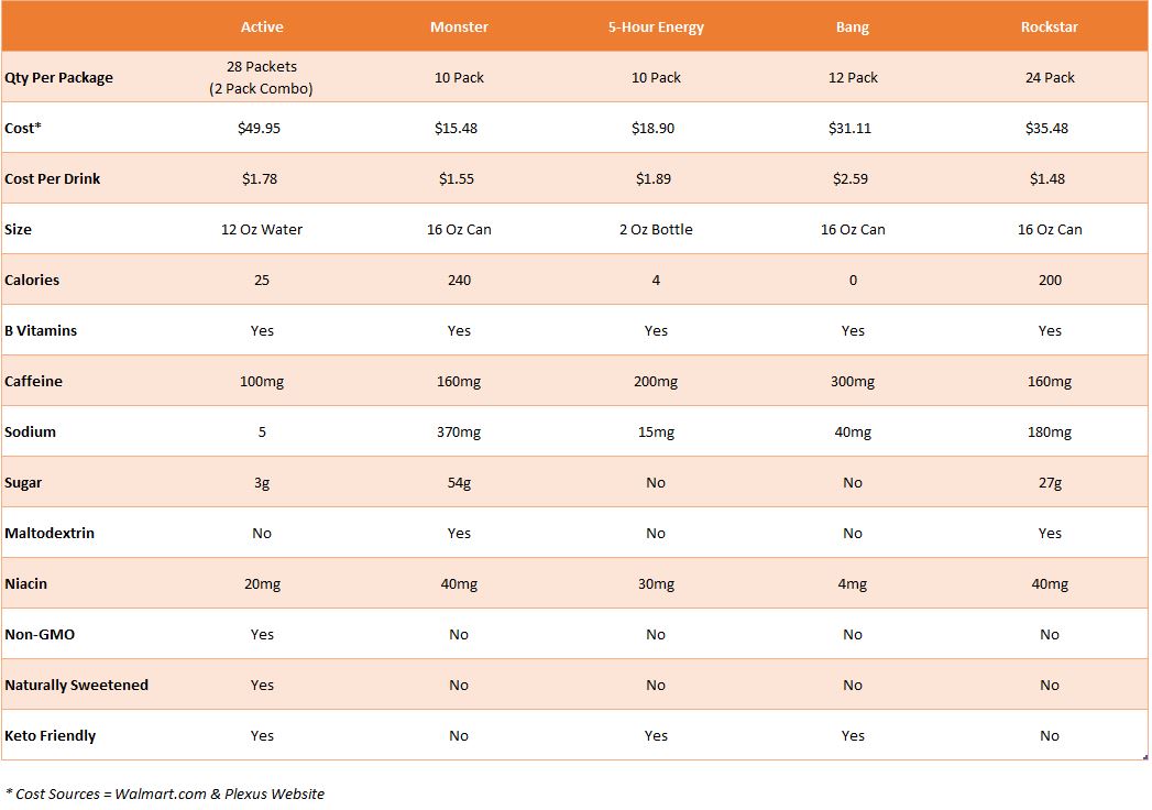 Energy Drink Comparison